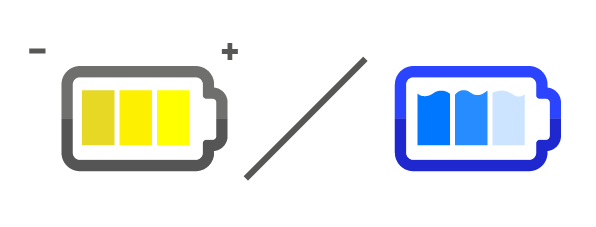 Batterij